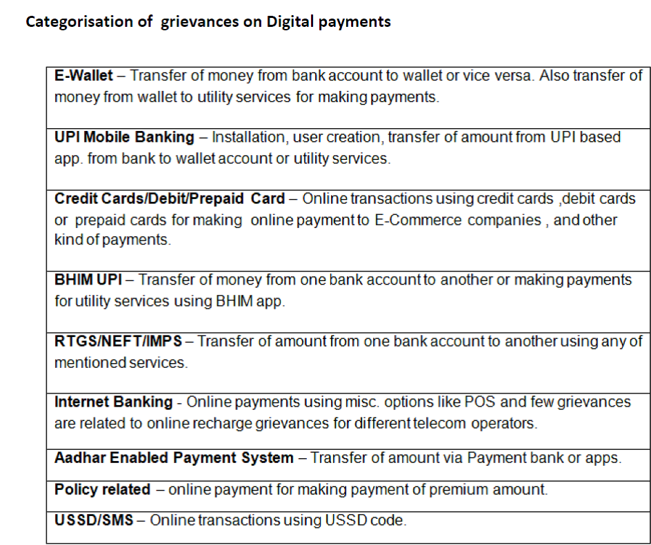 Ecommerce Companies Like Flipkart, Amazon Receive Maximum Number of ...