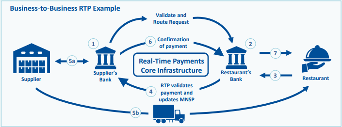 India Tops In Real Time Payments Transactions 9823