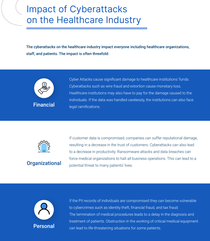 Cyber Attacks On Indian Healthcare Industry Second Highest In The World